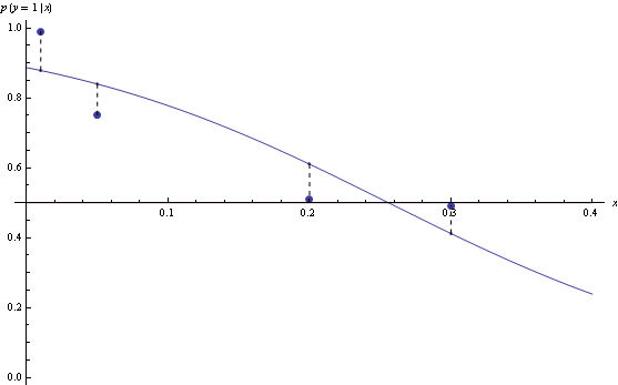 machine-learning-etc-log-loss-or-hinge-loss