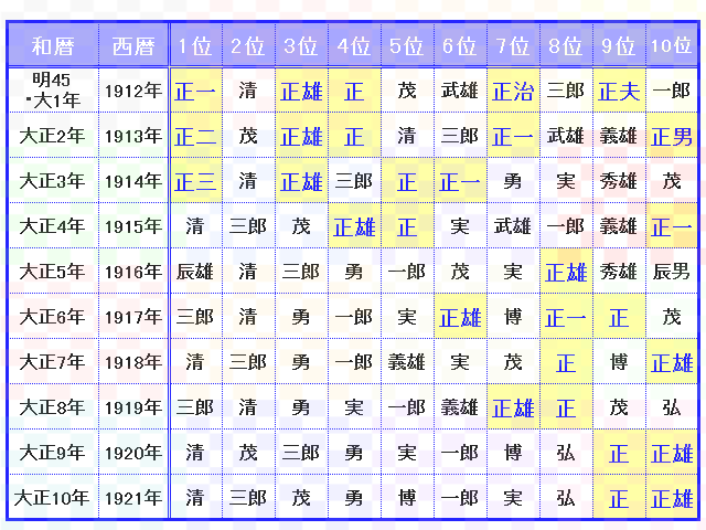 すべての美しい花の画像 Hd限定名前 一文字 漢字