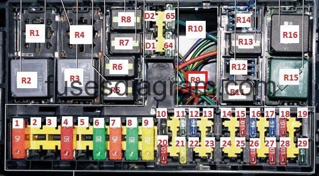 2005 Ford Focus Zx5 Fuse Box Diagram