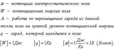 Что такое потенциал в компьютере