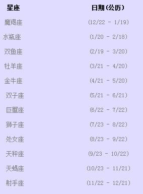 3月14日星座爱情