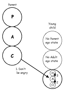 Don't be angry decision