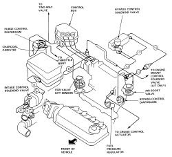94 Honda Prelude Engine Diagram - Wiring Diagram Networks