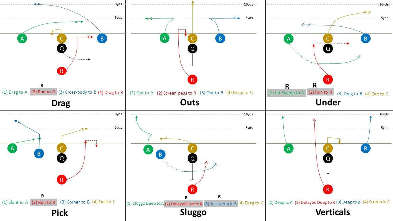 flag-football-playbook