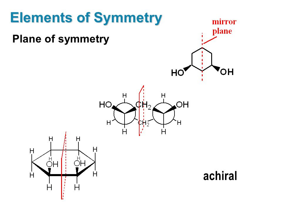 Chemistry world