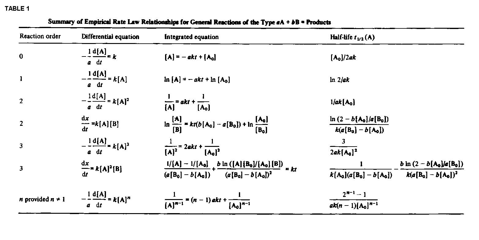 Second Order Integrated Rate Law - slidedocnow