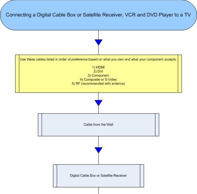 Wiring Diagram For Honeywell Frost Stat