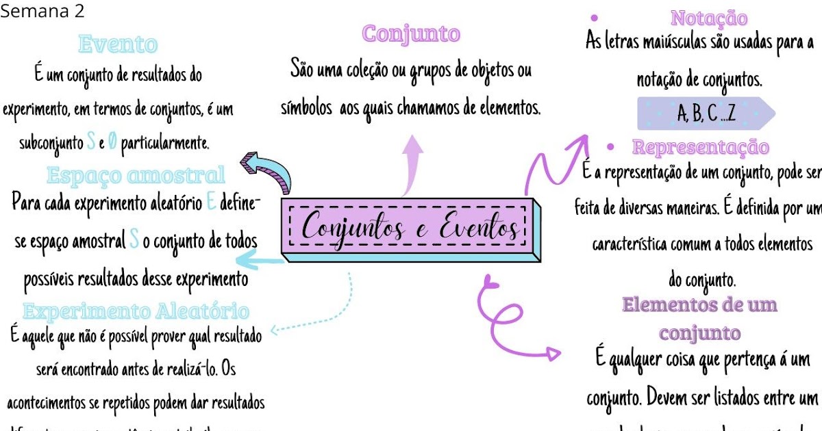 Cuadro Sinoptico Online Canva Hayes