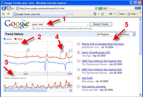 Google trends untuk mencari keyword populer