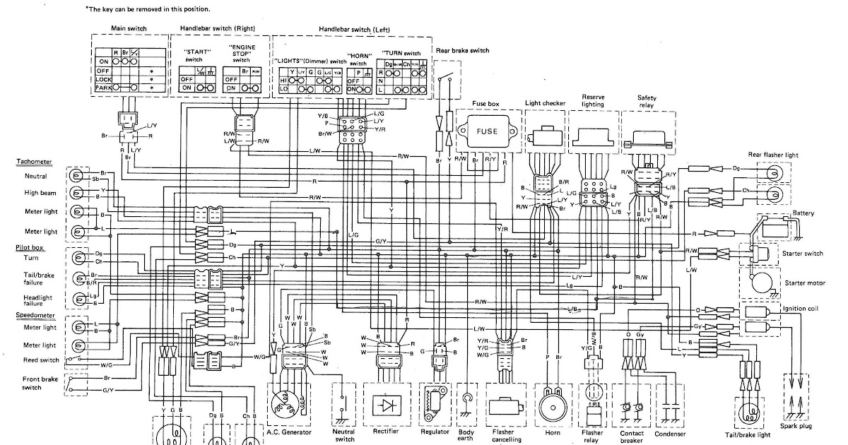 Yamaha Raider Wiring Diagram - Wiring Diagram Schemas