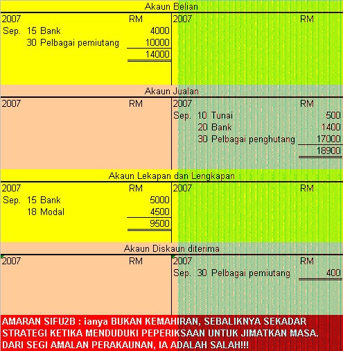 14+ Prinsip Perakaunan Tingkatan 5 Bab 1 Latihan Dan Jawapan Images