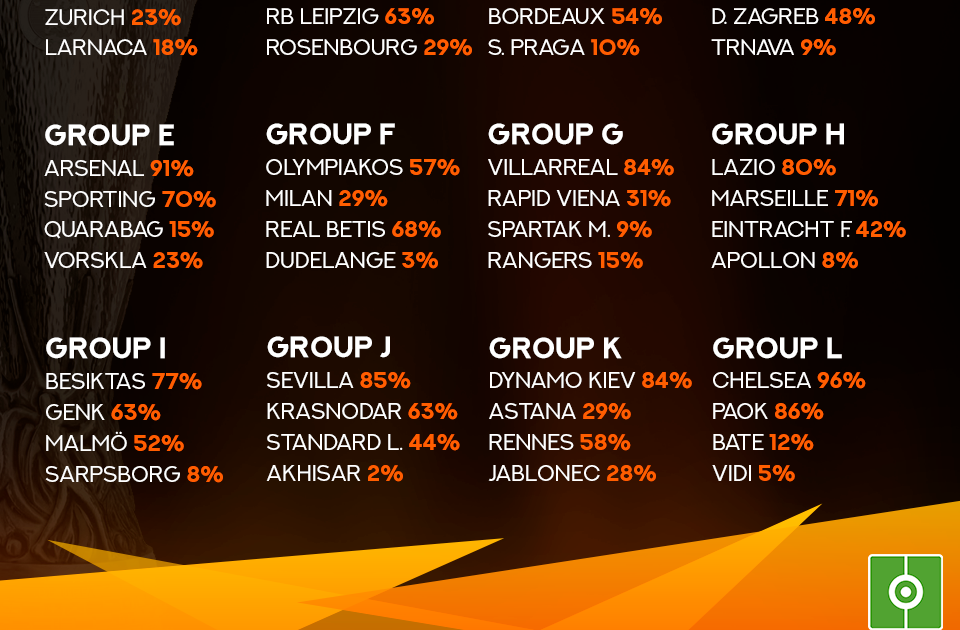 flyfardesigns How Do Teams Qualify For Europa League