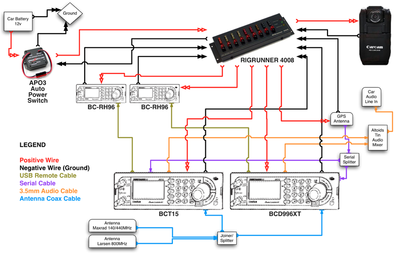 Ford Escape Dash Wiring Diagram