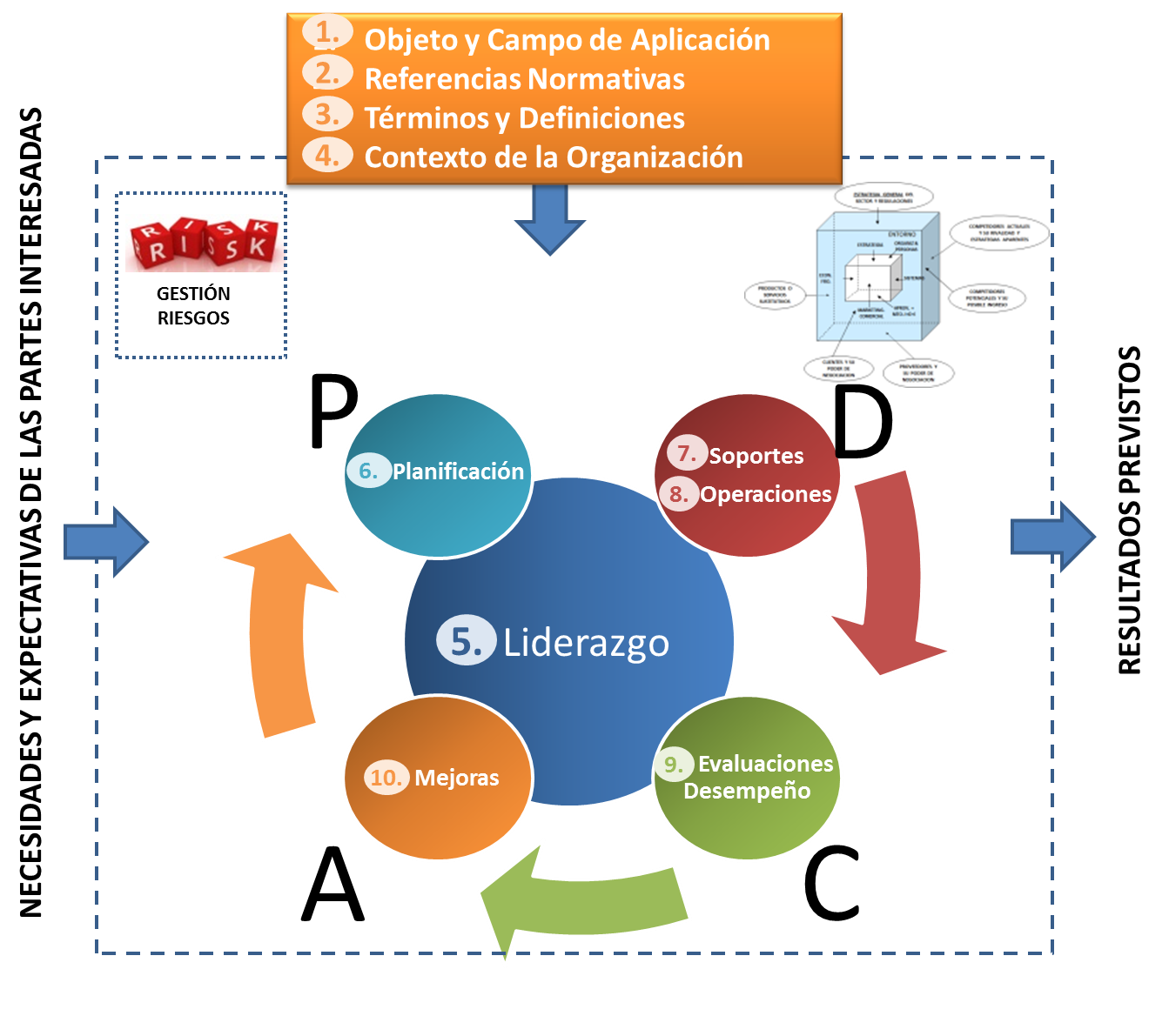 Beneficios De La Norma Iso 9001 Version 2015 Estos Beneficios