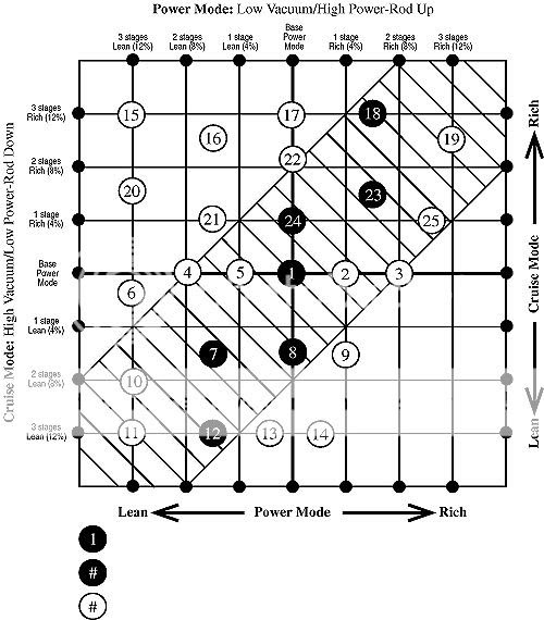 22 Edelbrock 1406 Parts Diagram - Wiring Diagram Info