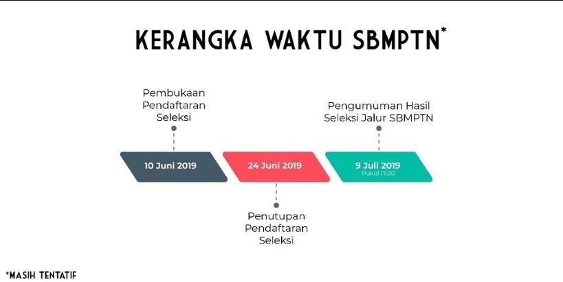 Contoh Soal Saintek : Kumpulan Soal Utul Ugm Saintek - SOALNA