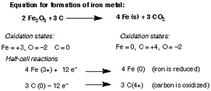 Oxidation And Reduction Practice Worksheet - Escolagersonalvesgui