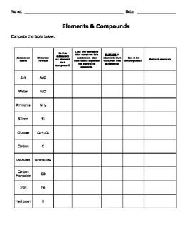 Identifying Chemical Compounds Worksheet Answers - Promotiontablecovers