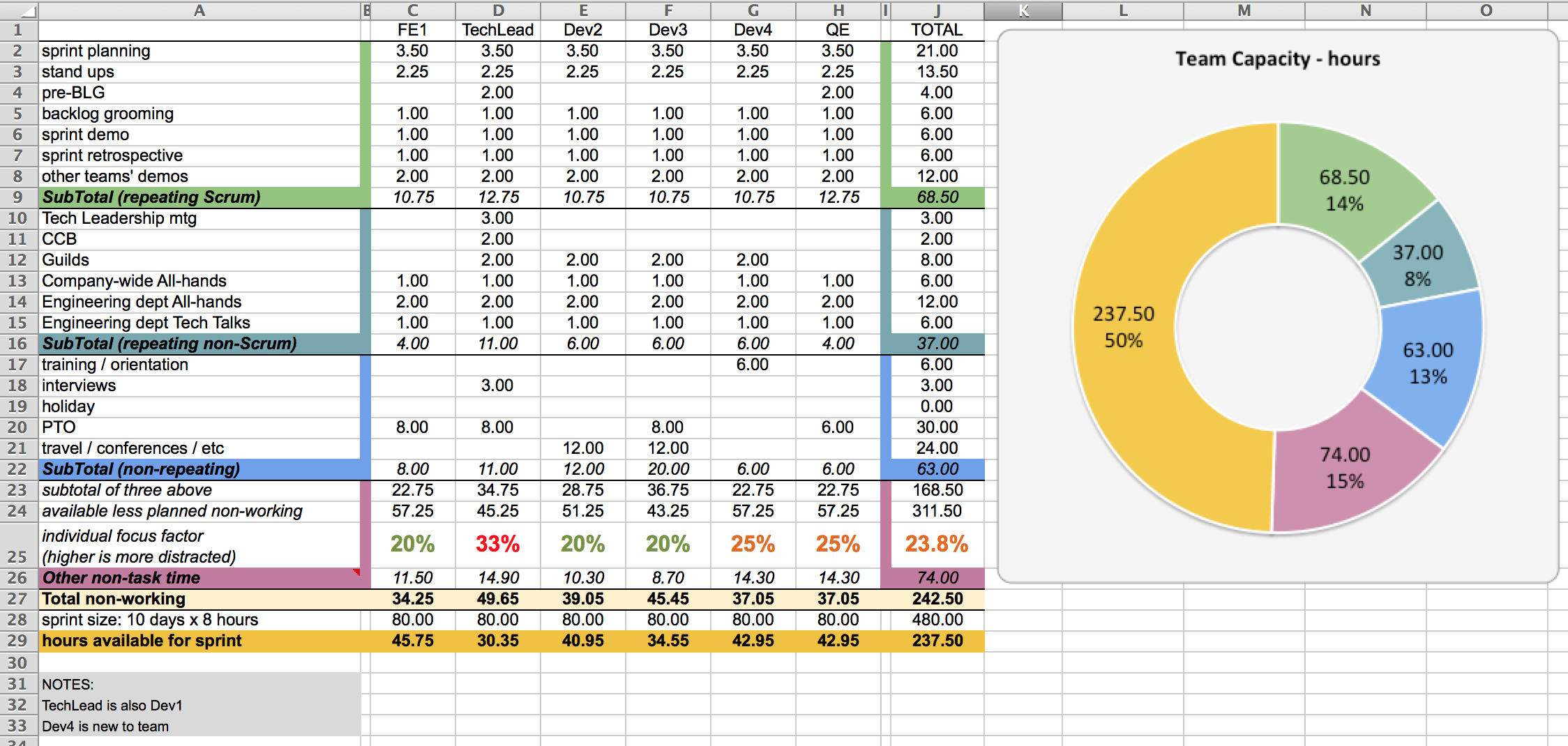 time worksheet: NEW 437 TIME ALLOCATION WORKSHEET