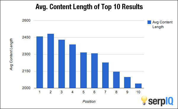 Jumlah Kata Terbaik Menurut SERPs Google Search Jumlah Kata Terbaik Menurut SERPs Google Search