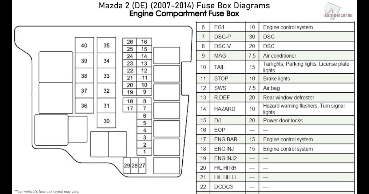 2005 Chevy Malibu Maxx Fuse Box Diagram - Chevrolet Malibu 2004 2007