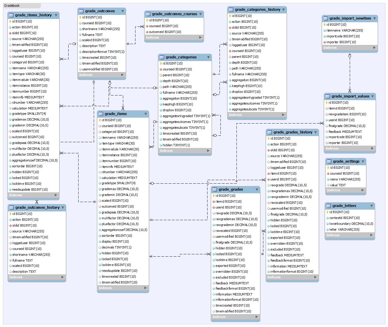 E Learning Database Design Komseq   R GDaOm2X3aBT 1yCGOQ0FgJSKLYTHK37C9XiChHIWPEVToasmyxRSOyaGfAEedrE26BpKS E5HpkU83RvdWiPsTEsNXTW8TaIClu0COdt4=s0 D