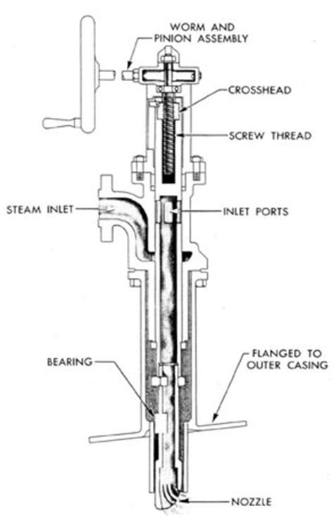 Boiler Steam Blowing Procedure Pdf - Steam Boiler Indonesian