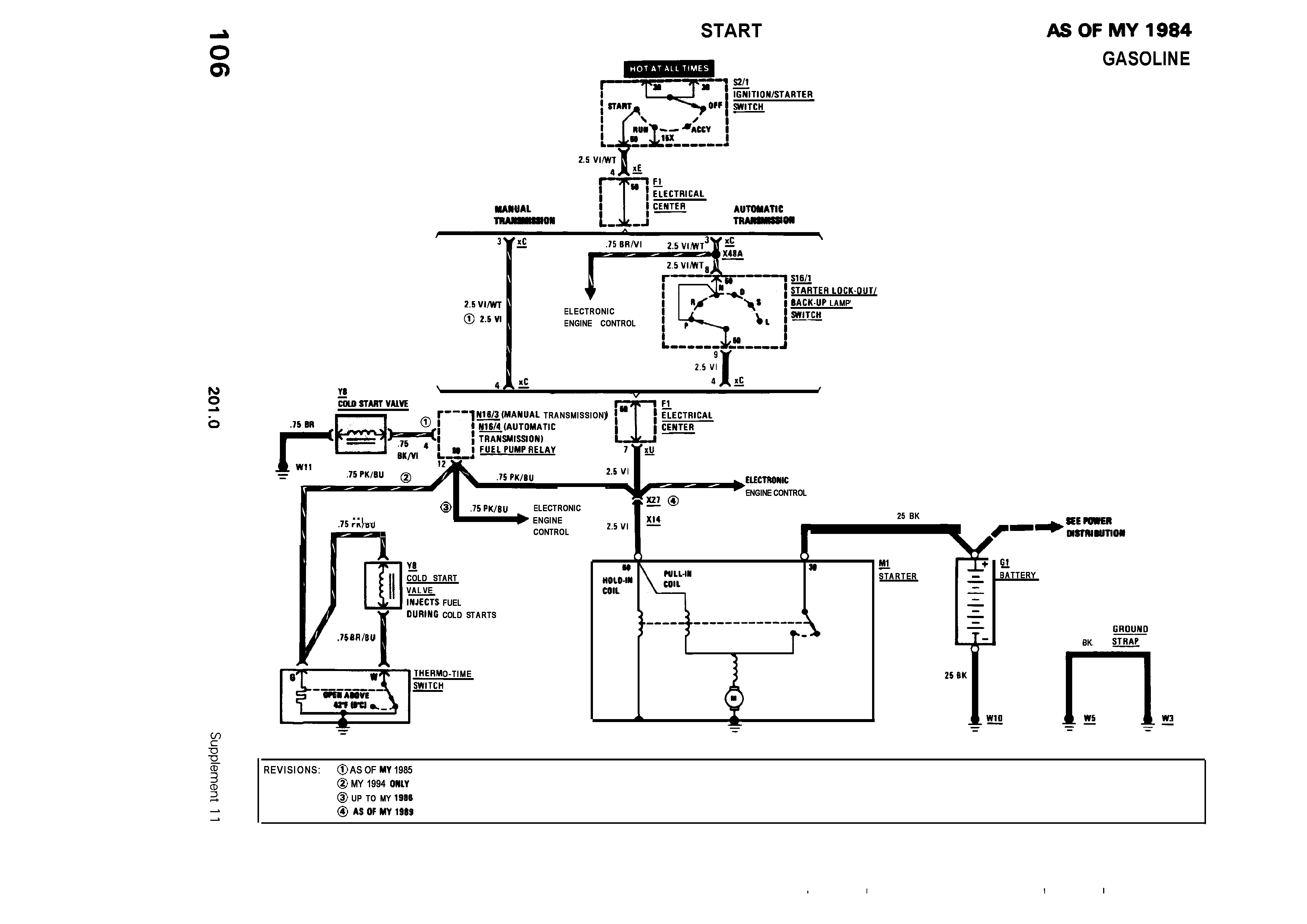 W201 Engine Wiring Diagram - Complete Wiring Schemas