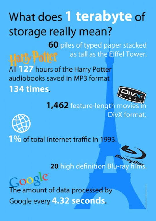 1 Terabyte