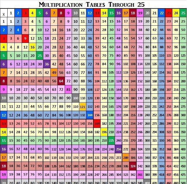 61 MULTIPLICATION TABLE OF 42 MultipleTable2