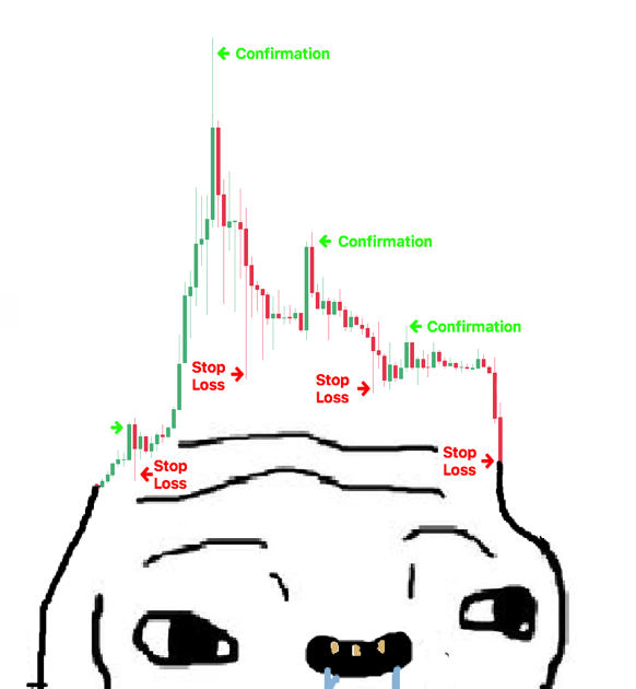 Small Brain Wojak : angry brainlet | Wojak / Feels Guy | Know Your Meme