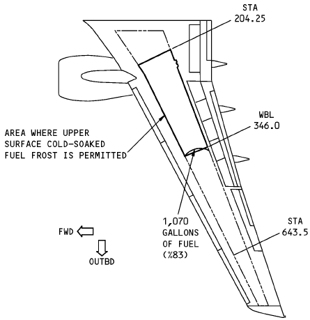 BOEING B737: FUEL