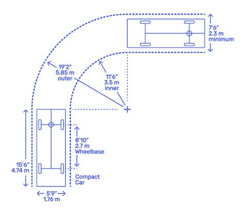 Turning Circle For Articulated Truck – Heavy Equipment