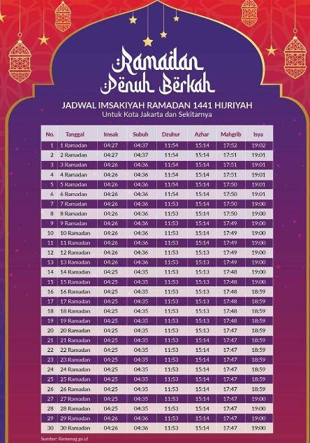 Jadwal Imsakiyah Ramadhan 2020 Di Indonesia - PEMBURUKUIS.COM