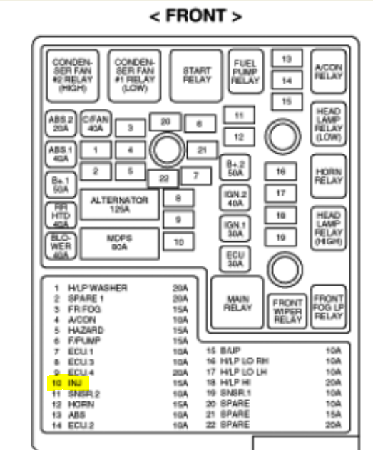 2003 Hyundai Fuse Box - Cars Wiring Diagram