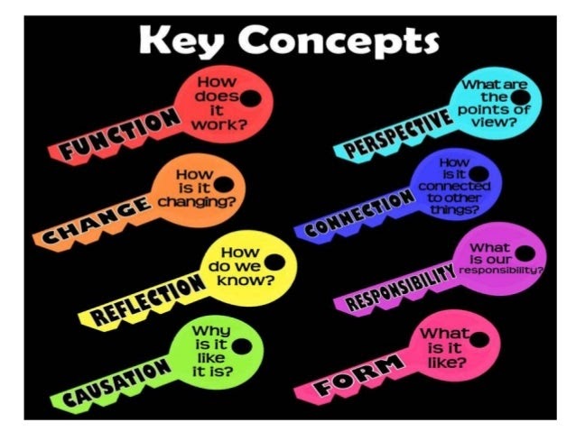 Enquiry based maths creating a pyp maths planner