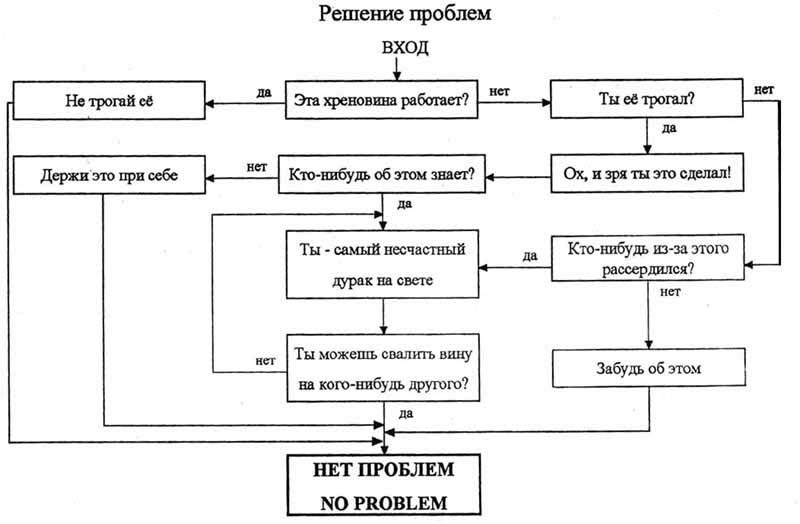 Алгоритм мытья рук в детском саду в картинках по отдельности формат большой