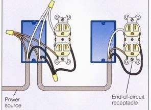 How To Run Electrical Wiring In A House / How To Identify Wiring Diy