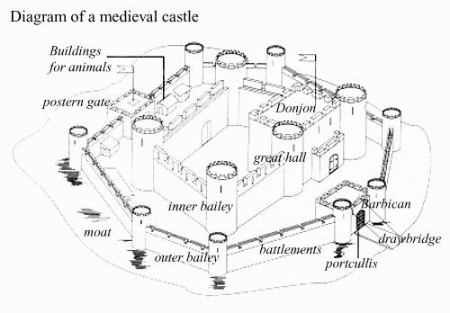 Medieval Layout Minecraft Castle Blueprints - My Minecraft Lets Play