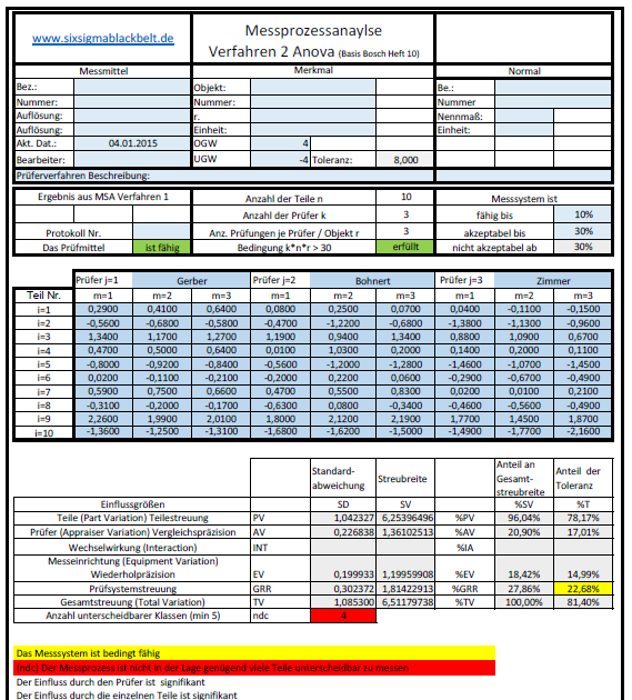 Supply Chain Management Msa Verfahren 2 Excel