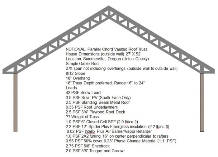 Parallel Chord Roof Truss Span Chart Chord Walls