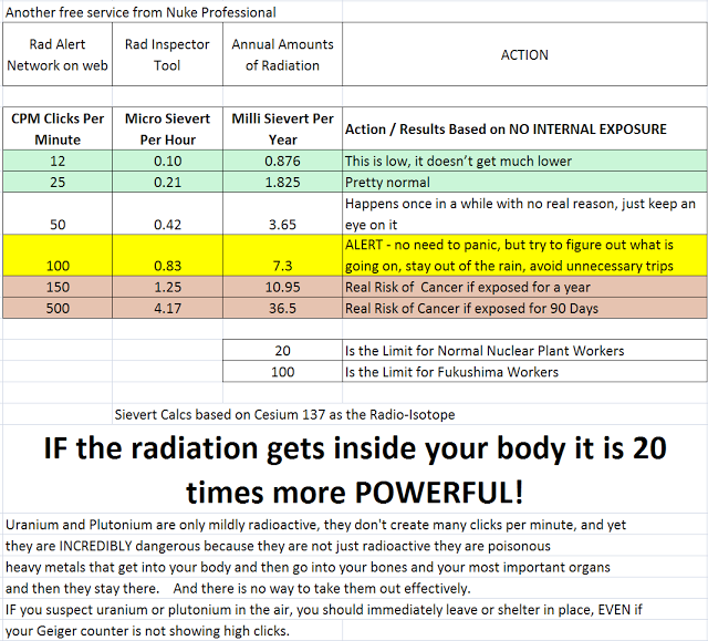 Rad_CPM_table.png Rad_CPM_table.png
