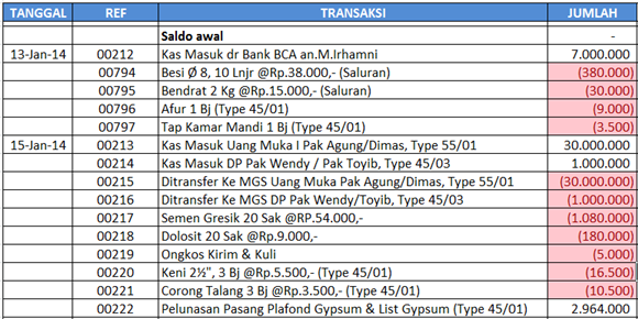 Contoh laporan keuangan proyek sederhana