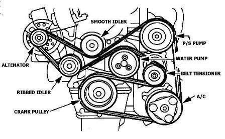 Serpentine Belt Diagram Ford Zx2 2001