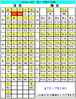 最新 小文字 の ローマ字 表 デザイン文具