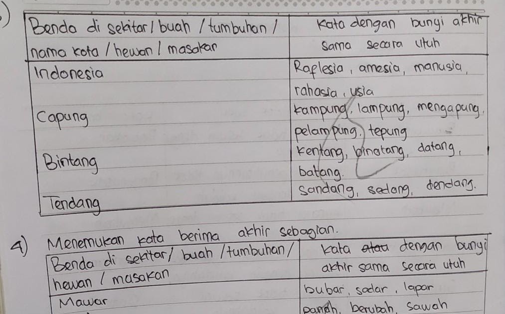 Kunci Jawaban Bahasa Indonesia Kelas 7 Halaman 14  Download Kunci