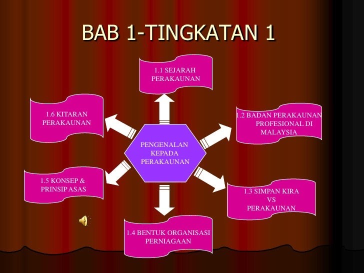 Prinsip Perakaunan Tingkatan 4 Bab 2 Latihan Dan Jawapan  Download Oliv