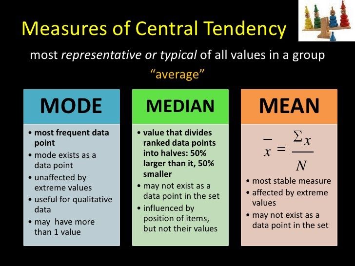 Measure Of Central Tendency Worksheet Pdf Worksheet