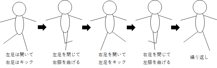 エレガントダンス 振り付け 簡単 かっこいい イラスト画像
