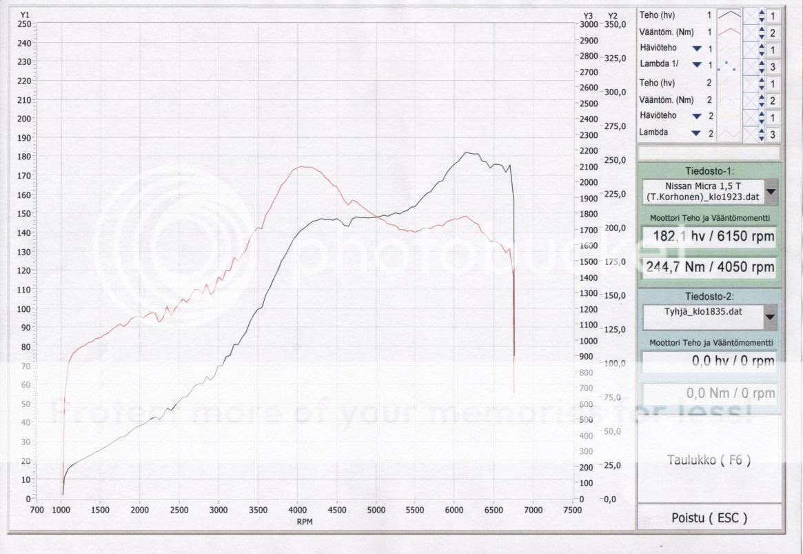 dyno obc